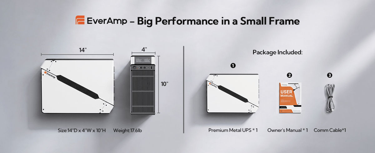 EverAmp 1500VA/1000W LiFePO₄ UPS – Ceramic White