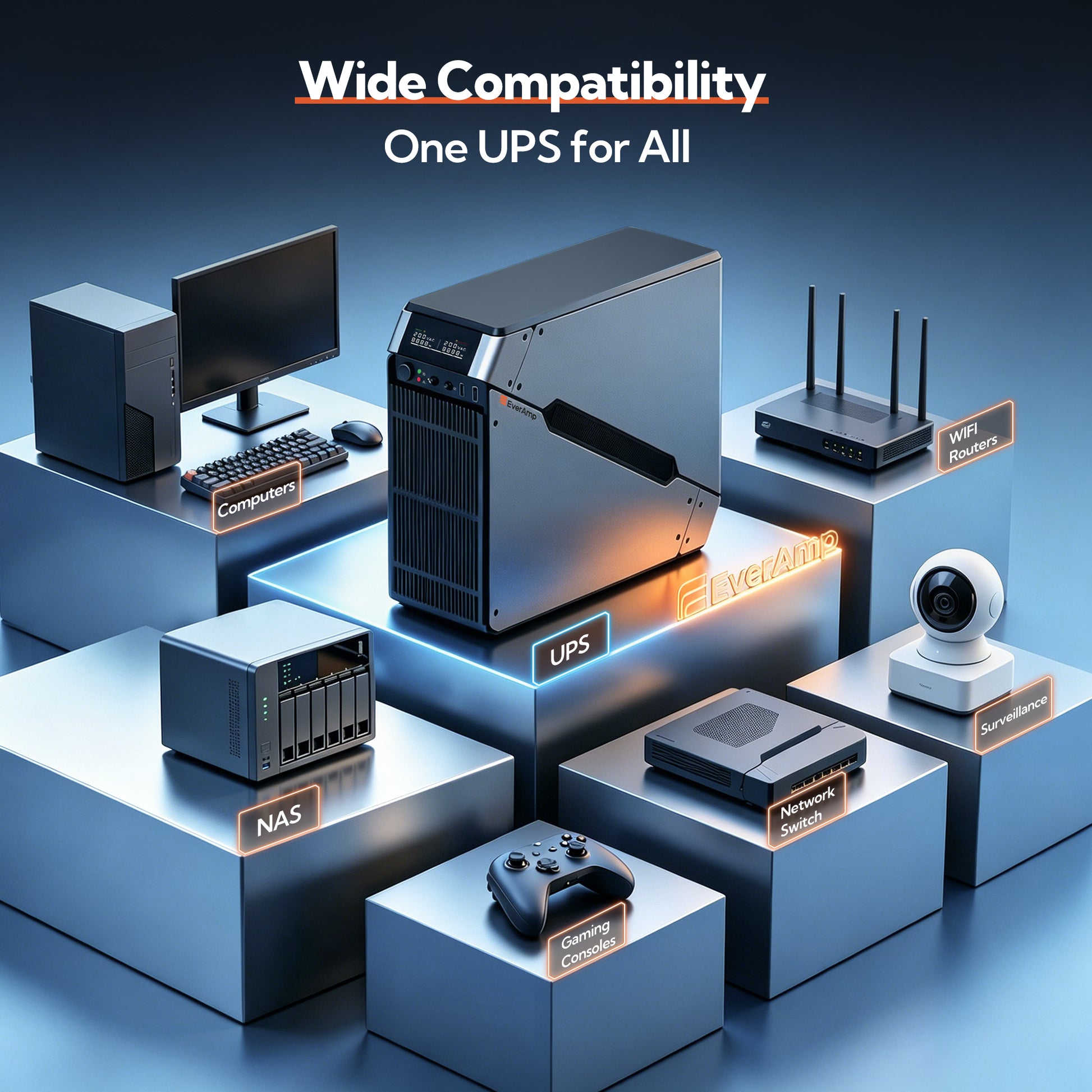 scene | everamp-ups-device-compatibility